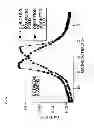 Fig. 35 - Power measuring apparatus