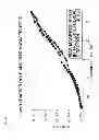 Fig. 41 - Power measuring apparatus