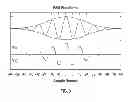 Fig. 04 - Programmable ultrasound transmit beamformer integrated circuit and method