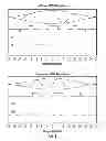 Fig. 06 - Programmable ultrasound transmit beamformer integrated circuit and method