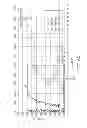 Fig. 06 - Latch-up robust PNP-triggered SCR-based devices
