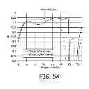 Fig. 07 - Switching ferrite circulator with an electronically selectable operating frequency band
