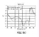 Fig. 09 - Switching ferrite circulator with an electronically selectable operating frequency band