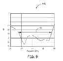 Fig. 07 - Waveguide circulator with tapered impedance matching component