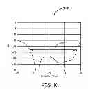 Fig. 08 - Waveguide circulator with tapered impedance matching component