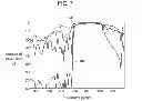 Fig. 08 - Multimode elastic wave device