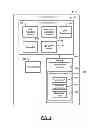 Fig. 05 - Near field communication based key sharing techniques