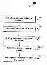 Fig. 01 - SYSTEMS, METHODS AND APPARATUSES FOR BROKERING DATA BETWEEN WIRELESS DEVICES, SERVERS AND DATA RENDERING DEVICES