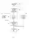 Fig. 08 - SYSTEMS, METHODS AND APPARATUSES FOR BROKERING DATA BETWEEN WIRELESS DEVICES, SERVERS AND DATA RENDERING DEVICES
