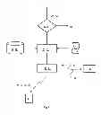 Fig. 02 - METHOD FOR SENDING AN ELECTRONIC DISTRESS CALL