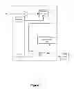 Fig. 02 - Testing of digital to analog converters in serial interfaces