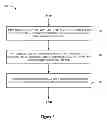 Fig. 04 - Testing of digital to analog converters in serial interfaces