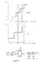 Fig. 08 - Testing of digital to analog converters in serial interfaces