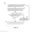 Fig. 07 - USER INTERFACE ELEMENT FOCUS BASED ON USER'S GAZE