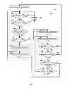 Fig. 03 - Scalable touchscreen processing with realtime role negotiation among asymmetric processing cores