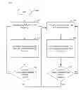 Fig. 01 - Touch control device and method for sampling coordinates of touch point on touch panel