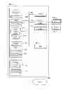 Fig. 01 - Memory sharing via a unified memory architecture