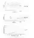 Fig. 22 - Method for stimulation range detection in a continuous ink jet printer