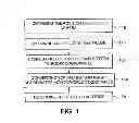 Fig. 02 - Method and system for improving surveillance of PTZ cameras