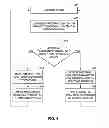 Fig. 07 - Adaptive spectral imaging for video capture