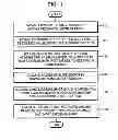 Fig. 02 - Method and apparatus for increasing dynamic range of image by using electronic shutter