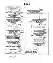 Fig. 06 - Photographing apparatus and operation control method for the same