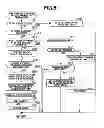 Fig. 09 - Photographing apparatus and operation control method for the same