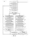 Fig. 07 - System and method for processing multiple mailing services orders of varying quantities and address lists