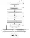 Fig. 07 - Device configured to manage secure ingestion of documents into an information system, and methods for operating such a device
