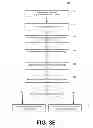 Fig. 09 - Device configured to manage secure ingestion of documents into an information system, and methods for operating such a device