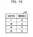 Fig. 17 - Estimation device and estimation method using sound image localization processing