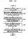 Fig. 19 - Estimation device and estimation method using sound image localization processing