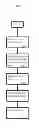Fig. 01 - System and method for obviating a meet-me conference hub