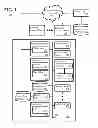 Fig. 02 - System and method for obviating a meet-me conference hub