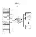 Fig. 03 - System and method for obviating a meet-me conference hub