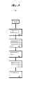 Fig. 04 - System and method for obviating a meet-me conference hub