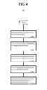 Fig. 05 - System and method for obviating a meet-me conference hub