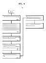 Fig. 06 - System and method for obviating a meet-me conference hub