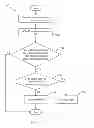 Fig. 06 - Traffic-Adaptive Repeated Transmission