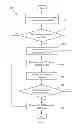 Fig. 09 - Traffic-Adaptive Repeated Transmission