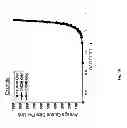 Fig. 14 - System and Method for Controlling Data Transmission in a Multihop Wireless Network