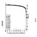 Fig. 15 - System and Method for Controlling Data Transmission in a Multihop Wireless Network