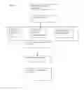 Fig. 06 - Method and Apparatus for Deactivating One of a Primary and Secondary Cells of a User Equipment