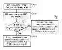 Fig. 01 - Method and Apparatus for Cell Reselection for a Wireless Communication Device