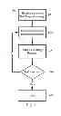 Fig. 07 - Method for controlling packet access, network side device, terminal device and communication system