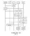 Fig. 05 - Managing acknowledgment transmissions from multicast group members of a multicast group within a wireless communications network