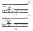 Fig. 16 - OFDM/OFDMA frame structure for communication systems