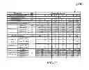 Fig. 18 - OFDM/OFDMA frame structure for communication systems