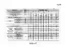 Fig. 19 - OFDM/OFDMA frame structure for communication systems