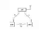 Fig. 01 - Mobile communication method for adjusting transmission timing in device to device communication link